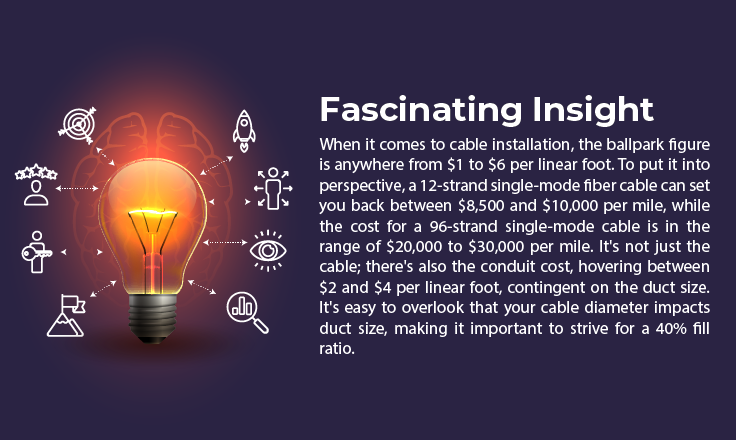 Optical Fiber Cable Installation Fiber Optic Cable Installation Fiber