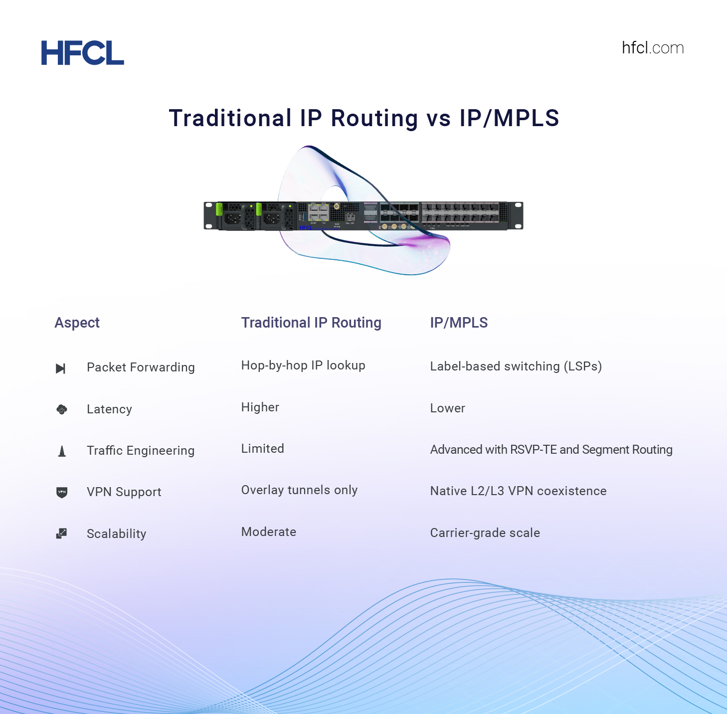 What is IP/MPLS? A Telecom-Centric Guide to Future-Ready Networking