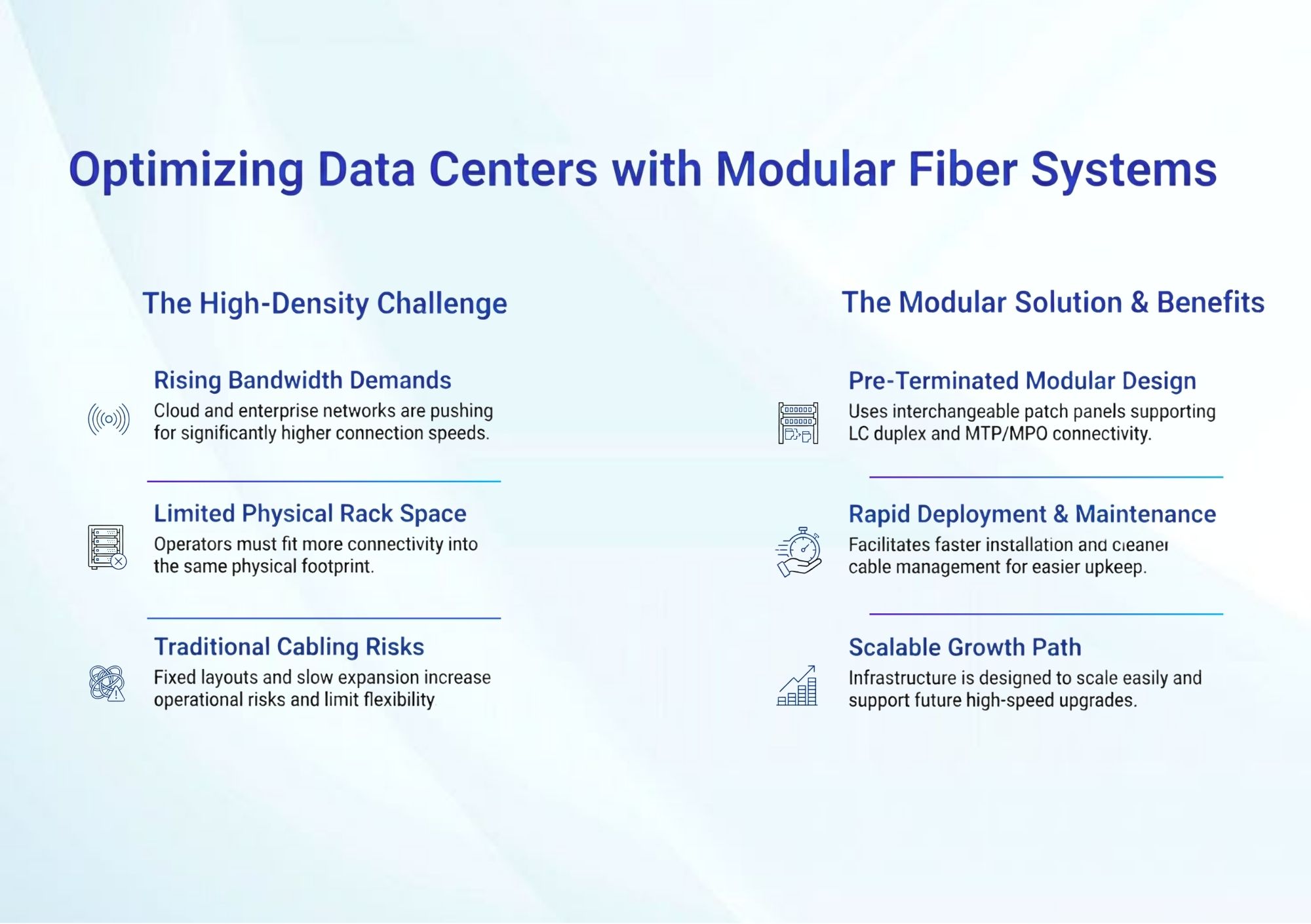 How modular fiber management systems and high-density fiber patch panels solve data center challenges like rising bandwidth and limited rack space 